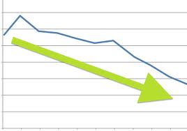 House Prices Keep Falling